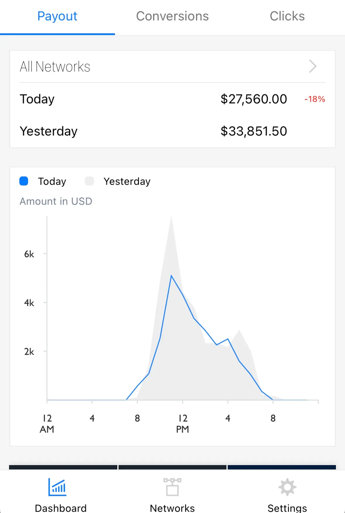 $33,000 sales day