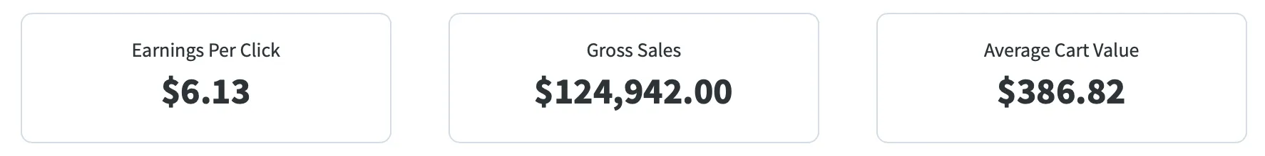 GoHighLevel pipeline results