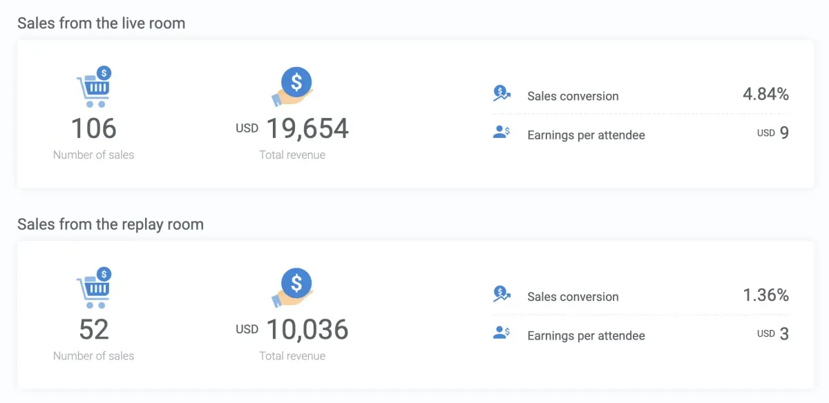 Webinar funnel results